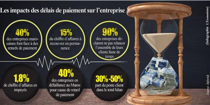 Délais de paiement: La data à la rescousse des fournisseurs