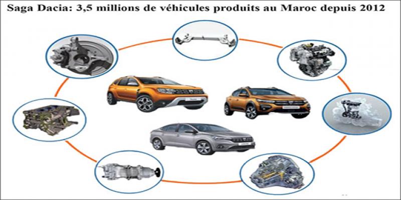 Industrie automobile: Les recettes inoxydables de l’écosystème Renault