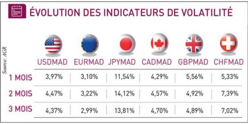 Marché de change: Les tensions géopolitiques renforcent le dollar