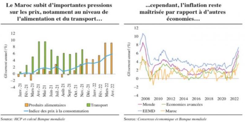 Banque mondiale: Comment s’attaquer aux nœuds qui plombent la conjoncture