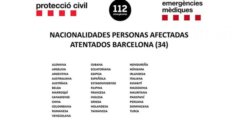 Attentats de Barcelone: des marocains parmi les victimes