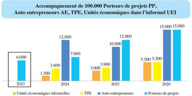 Fête de la Jeunesse - Comment accompagner 100.000 personnes