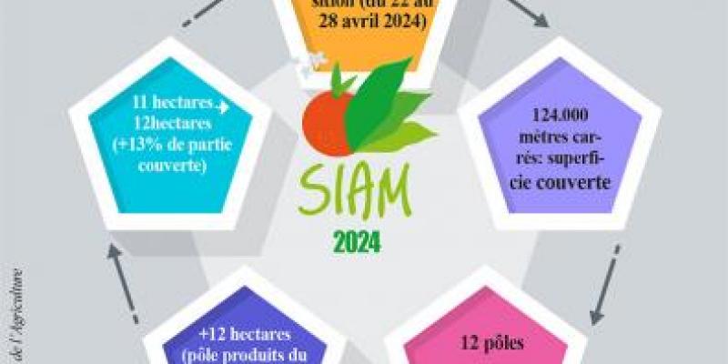 Le Siam 2024 sous le signe de la résilience climatique