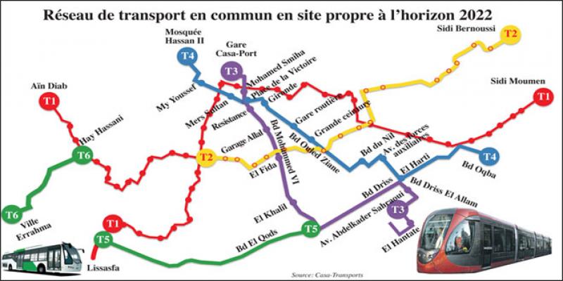 BHNS: Le tram sur pneu opérationnel en 2020 à Casablanca