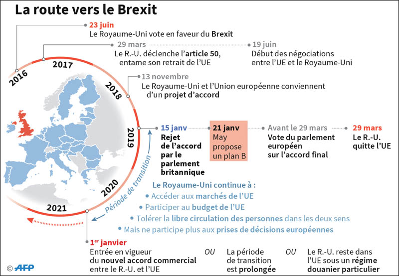 Le Feuilleton Du Brexit Se Poursuit | L'Economiste