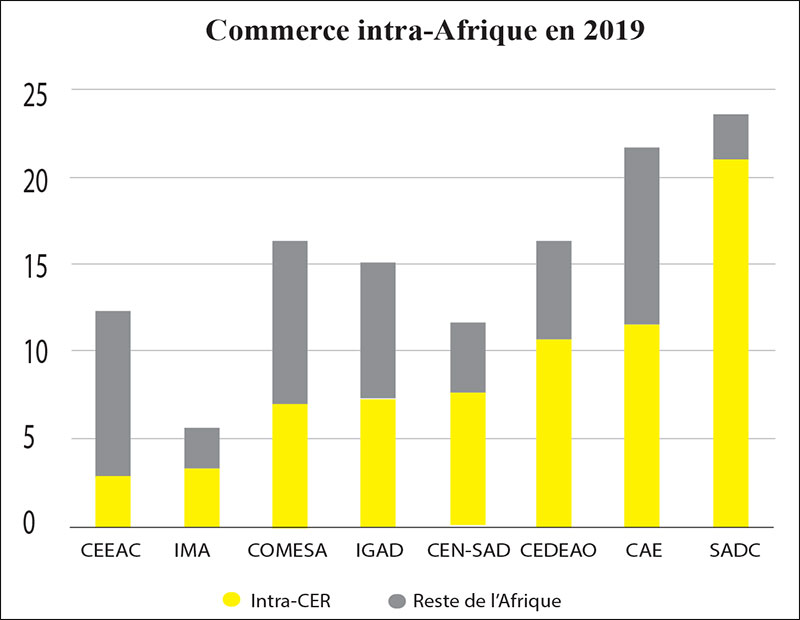 commerce-intra-afrique-098.jpg