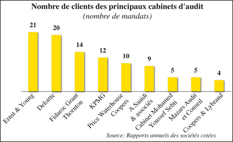 Les Meilleurs Cabinets Americains Droit Inc