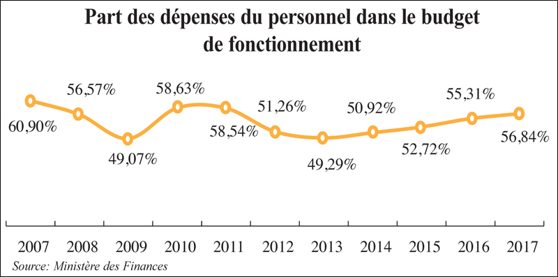 Rapport De La Cour Des Comptes La Réforme Du Statut De La - 