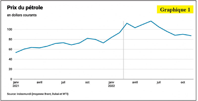 prix-petrole-064.jpg