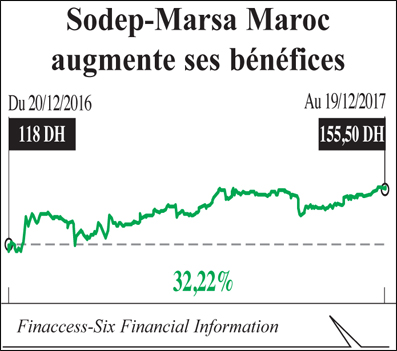 Prix Seance Radiotherapie Maroc