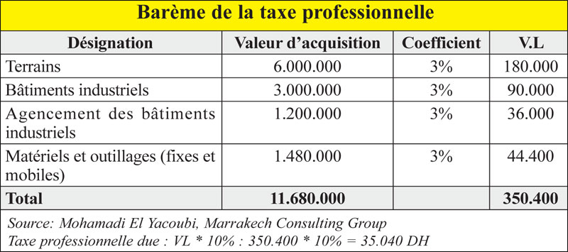 Coronavirus La Cgem Reclame La Revision De La Taxe Professionnelle L Economiste